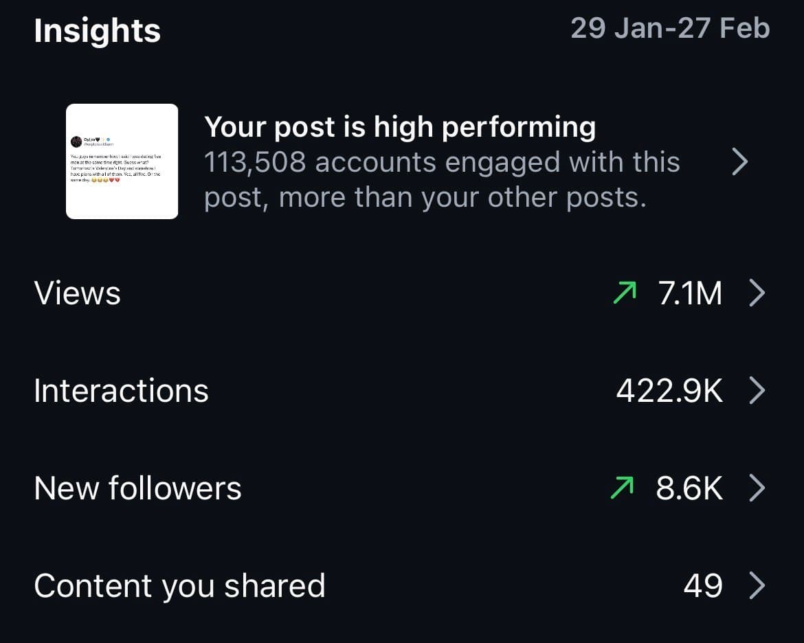Dashboard analytics screenshot 2