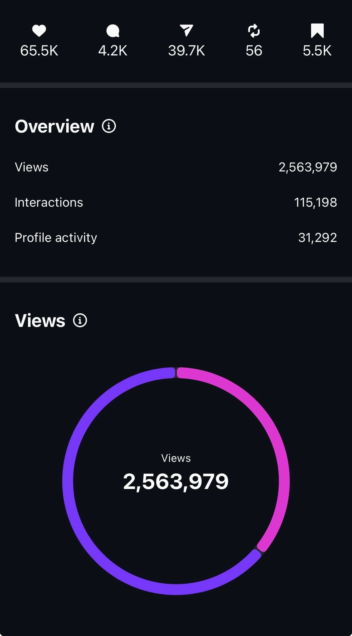 Dashboard analytics screenshot 5